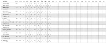 Resultados MotoGP: clasificación del GP de Gran Bretaña y Mundial