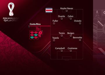 El rival de España tiene un equipo plagado de veteranos, donde todavía son titulares algunos de los jugadores que hicieron historia en el Mundial de Brasil, donde los ticos llegaron a cuartos, como Navas, Campbell, Duarte o Tejeda. Sufrieron para estar en Qatar.