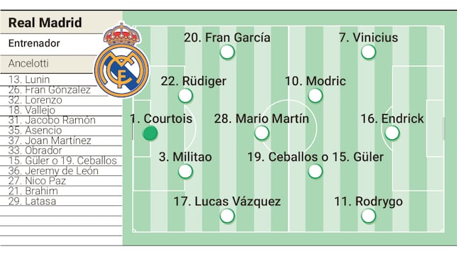 Alineación posible del Real Madrid en el Soccer Champions Tour contra el Chelsea