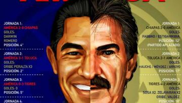 Monograf¨ªAS: Nacho Ambr¨ªz vs Ricardo La Volpe