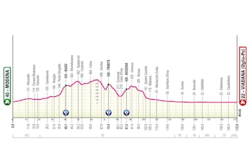 Giro de Italia 2025: perfil de la etapa 12.