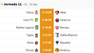 Fechas y horarios de la jornada 11 del Clausura 2019 de la Liga MX