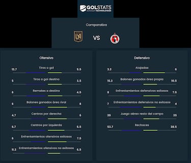 Los datos a seguir del Tijuana vs LAFC en Leagues Cup
