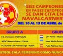 El Futsi organiza el I European Women’s Futsal Tournament