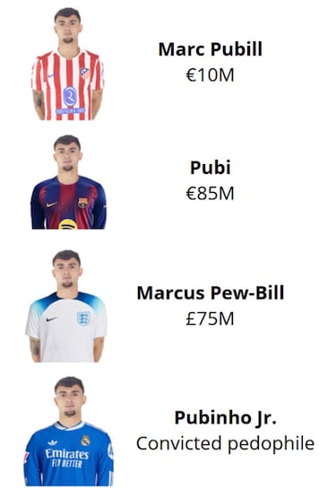 Los mejores memes de la jornada