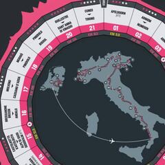Las etapas que no te puedes perder del Giro de Italia 2016