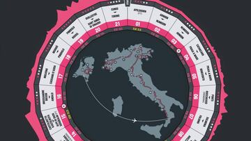 El recorrido del Giro de Italia 2016.