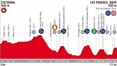 La Camperona, Les Praeres y Lagos de Covadonga marcan la semana en La Vuelta