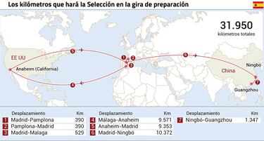 Espa?a recorrer¨¢ casi 32.000 km antes de llegar al Mundial