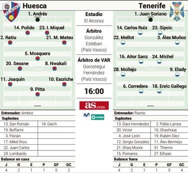 Enric Gallego amenaza a un estadio Alcoraz de récord