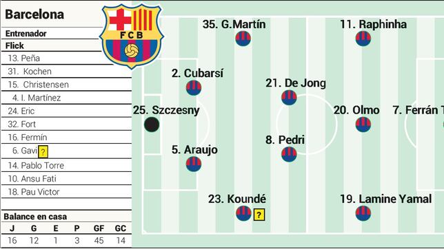 Posible alineación del Barça contra el Mallorca: Flick no se fía y saldrá con todo