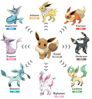 pokemon go eevee evoluciones que nombres hay que ponerle