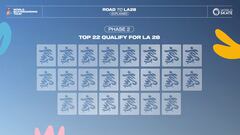 Desvelado el sistema de clasificación en skate para los Juegos Olímpicos de Los Ángeles 2028