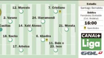 Teloneros en Chamartín