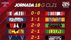 Liga MX: Partidos y resultados del Guardianes 2021, Jornada 10