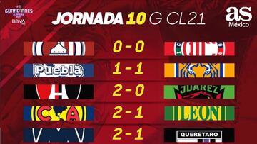 Liga MX: Partidos y resultados del Guardianes 2021, Jornada 10