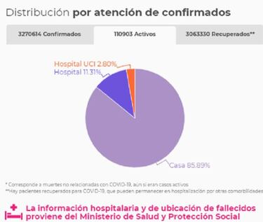 Mapa de casos y muertes por coronavirus por departamentos en Colombia: hoy, 26 de mayo