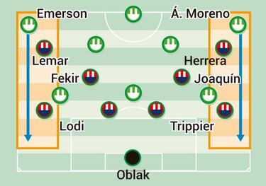 La rehabilitación ofensiva del Betis exige al Atleti
