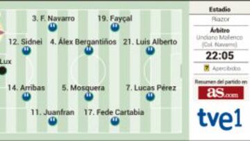 Rubén Castro frente a Riazor