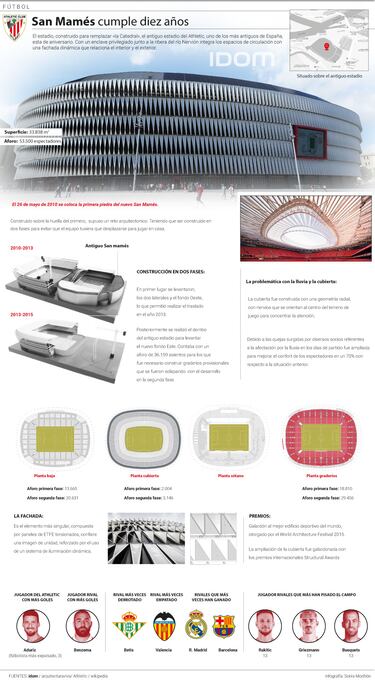 La década prodigiosa