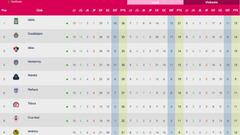 Tabla general de Liga MX Femenil: Jornada 15