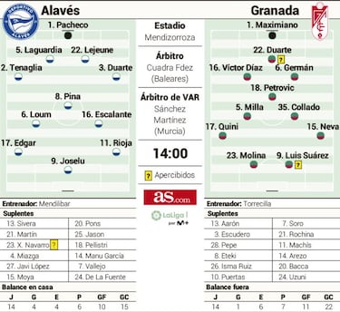 Un pulso directo por la salvación en Mendizorroza