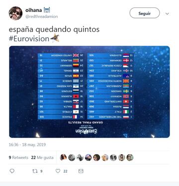 Los mejores memes de la gala de Eurovisión