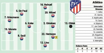 El posible once del Atlético de Madrid contra el Barcelona