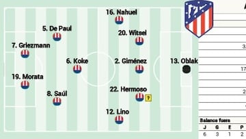Posible alineación del Atlético ante el Barça en Liga