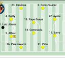 Alineación posible del Villarreal contra el Rayo en LaLiga EA Sports