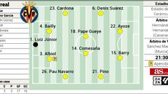 Alineación posible del Villarreal contra el Rayo en LaLiga EA Sports