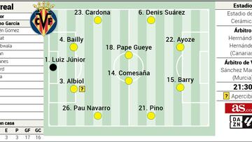 Alineación posible del Villarreal contra el Rayo en LaLiga EA Sports