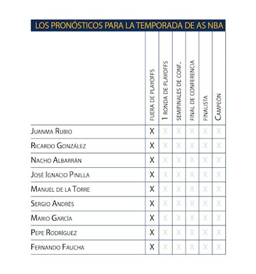 En Milwaukee, verano no es sinónimo de aburrimiento