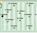 Alineación posible de Las Palmas contra el Real Madrid en LaLiga EA Sports