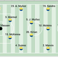 Alineación posible de Las Palmas contra el Real Madrid en LaLiga EA Sports