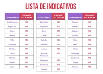 Lista de indicativos para llamadas nacionales.