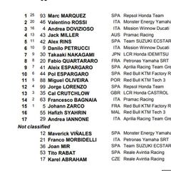Así quedó el GP de Argentina y el Mundial de MotoGP
