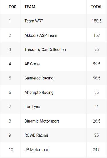 Spa, listo para sus 24 horas