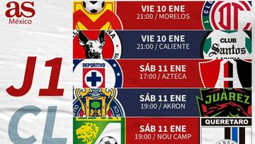 Fechas y horarios de la jornada 1 de la Liga MX: Clausura 2020