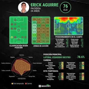 Rayados hizo oficial la llegada de Erick Aguirre al plantel