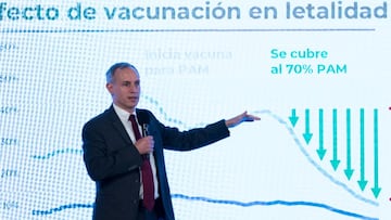 López-Gatell : “Antes morían 40 de cada 100 personas, ahora con las vacunas, solo 8 de 100”