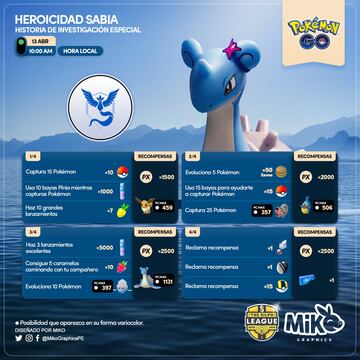 pokemon go heroicidad sabia investigacion especial temporal recompensas lapras blanche