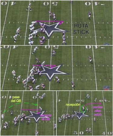 LECCIONES DE FOOTBALL: rutas de los tight ends