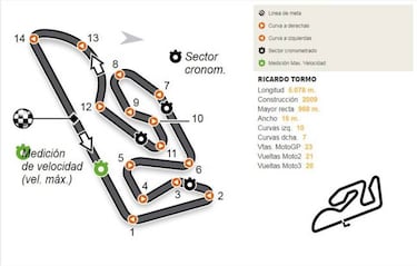 Calendario del Mundial de MotoGP 2017: circuitos y fechas