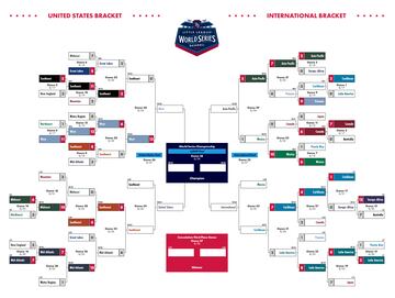 The 2022 Little League Baseball World Series will wrap up this weekend, and only a few teams are left standing in the final stages of the competition.