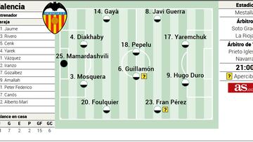 Alineación posible del Valencia ante el Sevilla en LaLiga EA Sports