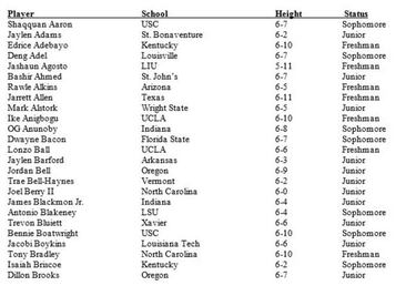 Kurucs comanda la expedición 'española' al Draft 2017