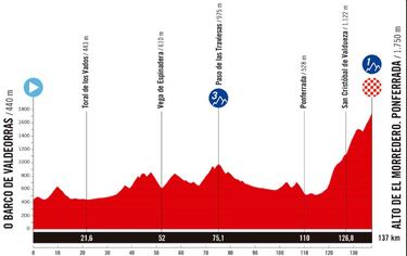 Última semana en LaVuelta: Los colombianos, por un triunfo de etapa
