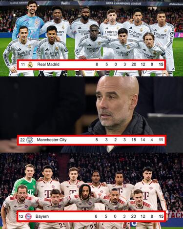 Ensalada de memes de la frenética última jornada