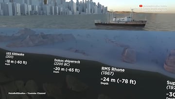 El vídeo viral que demuestra a que profundidad está hundido el Titanic y por ende el Titán